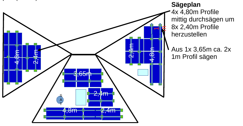 Beispiel eines Dachplans